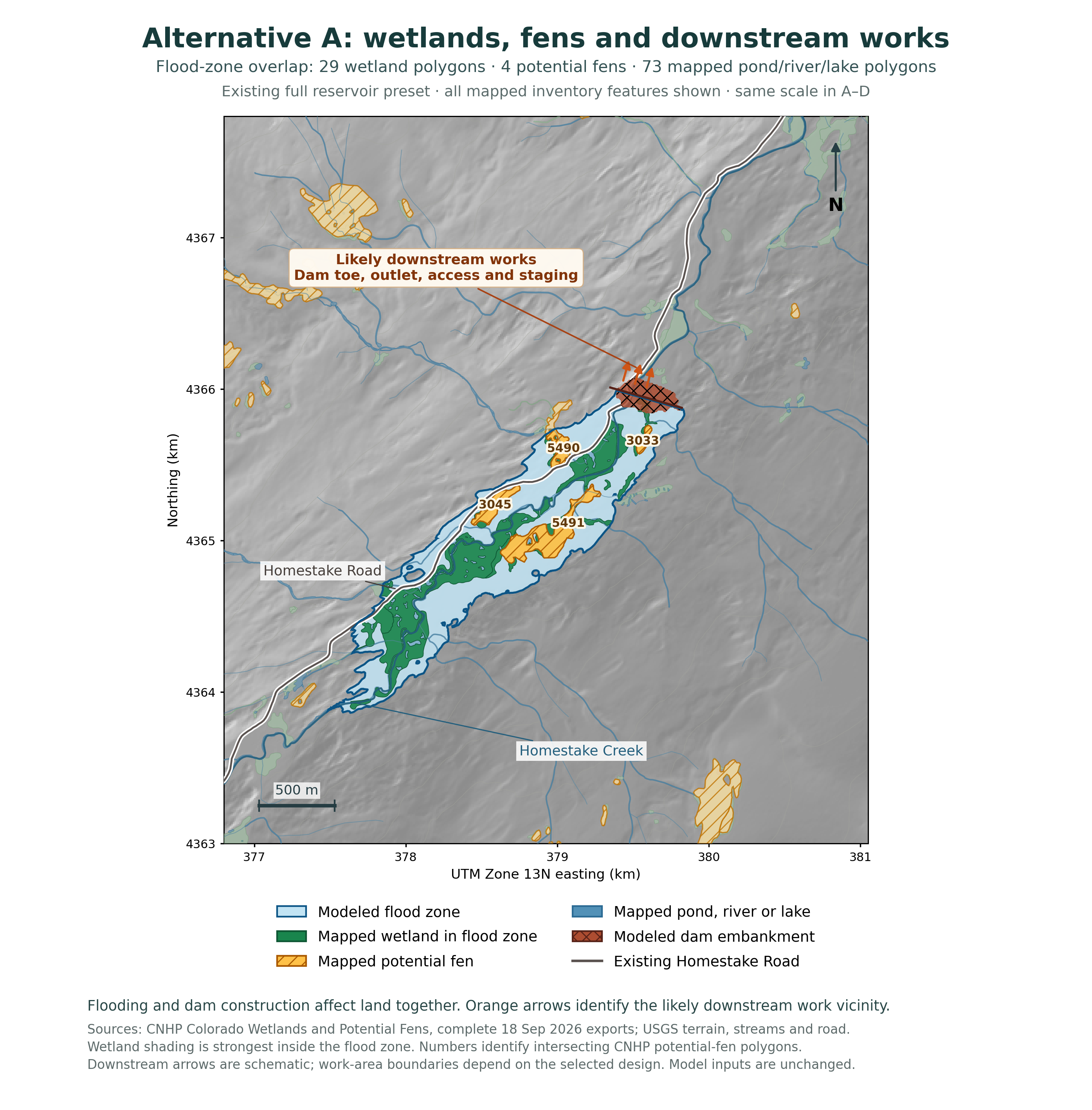 Alternative A at the existing full reservoir preset. Green marks mapped wetlands in the flood zone; gold hatching identifies mapped potential fens. The map also shows existing water features, Homestake Road, modeled dam embankment and schematic arrows for likely downstream works.