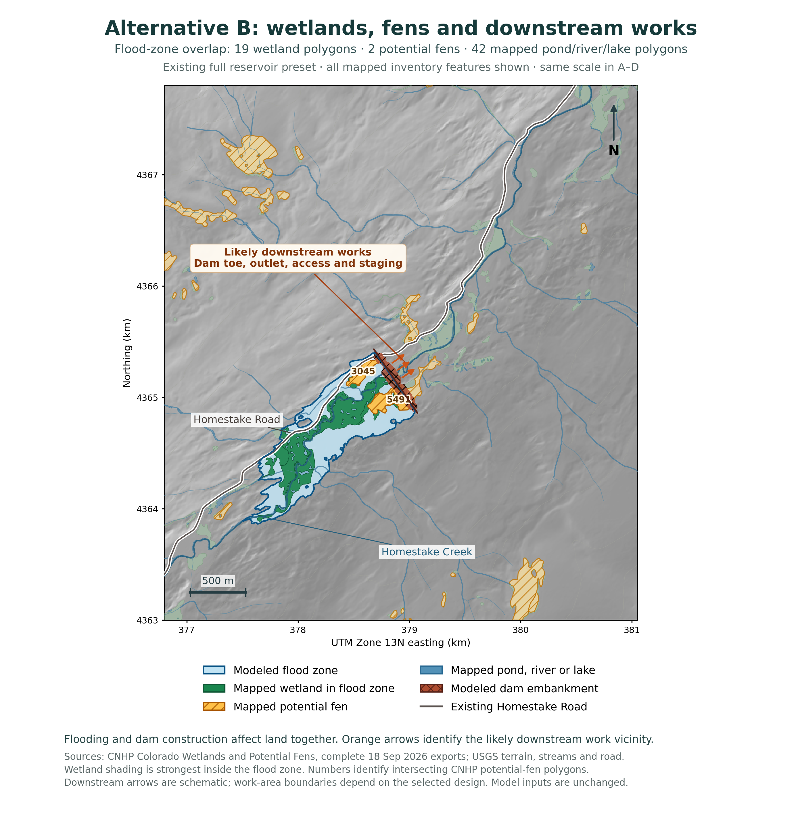 Alternative B at the existing full reservoir preset. Green marks mapped wetlands in the flood zone; gold hatching identifies mapped potential fens. The map also shows existing water features, Homestake Road, modeled dam embankment and schematic arrows for likely downstream works.