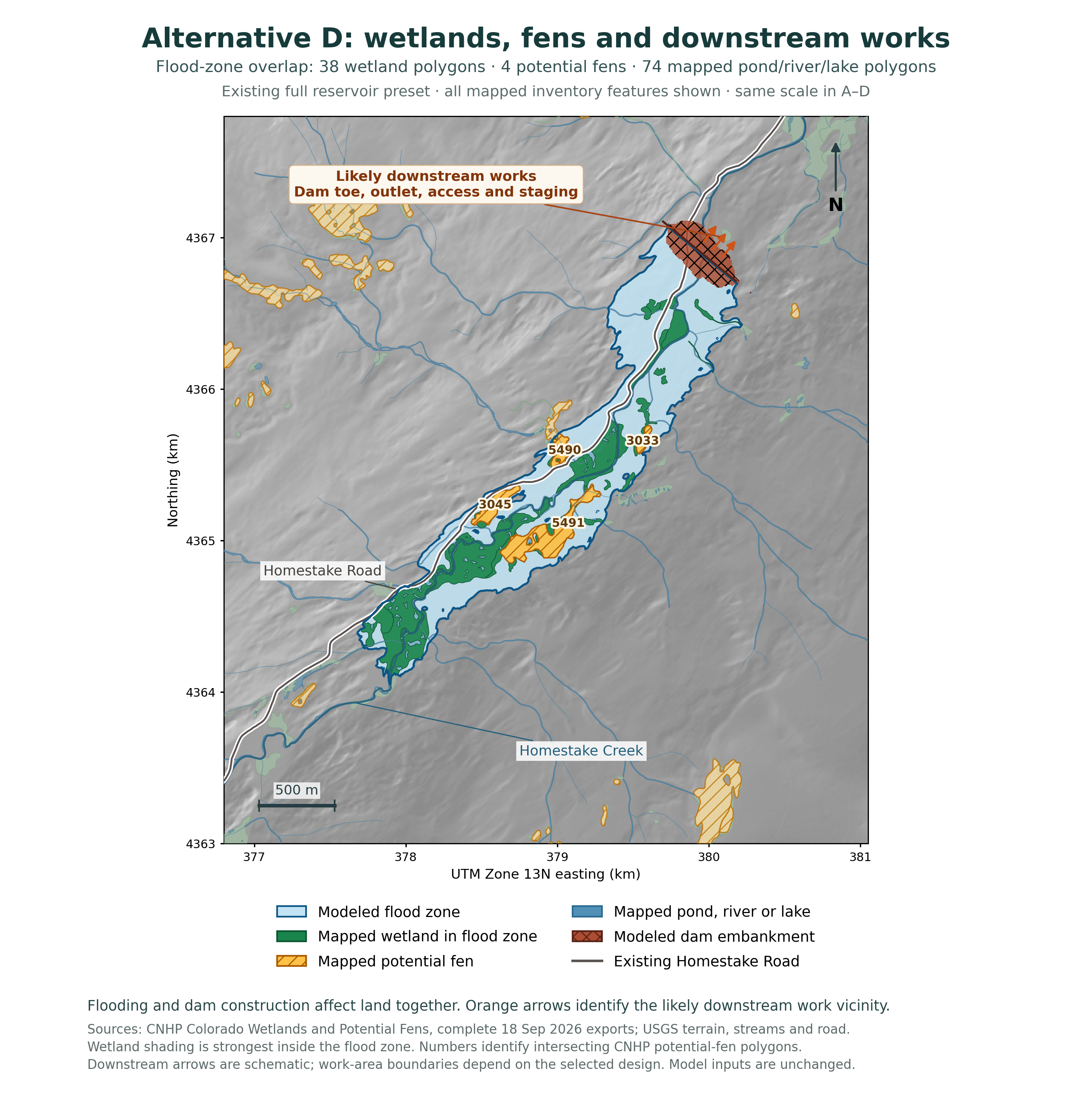 Alternative D at the existing full reservoir preset. Green marks mapped wetlands in the flood zone; gold hatching identifies mapped potential fens. The map also shows existing water features, Homestake Road, modeled dam embankment and schematic arrows for likely downstream works.